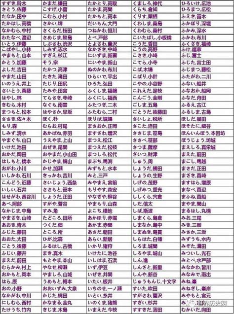 日本男姓名|日本名字產生器：逾7億個名字完整收錄 